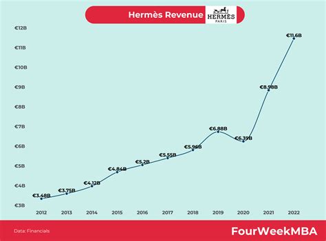 china hermes revenue|hermes dividend history.